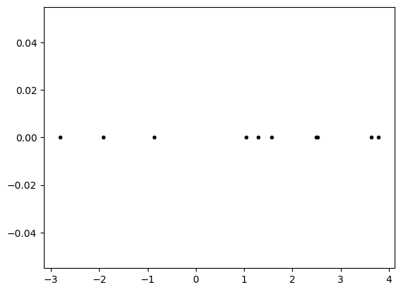 <Figure size 640x480 with 1 Axes>