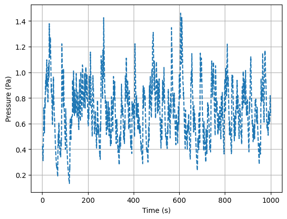 <Figure size 640x480 with 1 Axes>