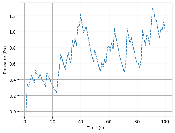 <Figure size 640x480 with 1 Axes>