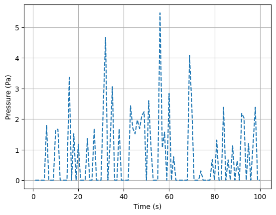 <Figure size 640x480 with 1 Axes>