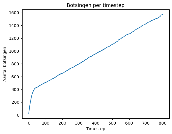 <Figure size 640x480 with 1 Axes>