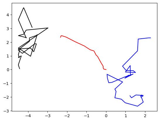 <Figure size 640x480 with 1 Axes>
